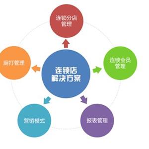 零售连锁解决方案